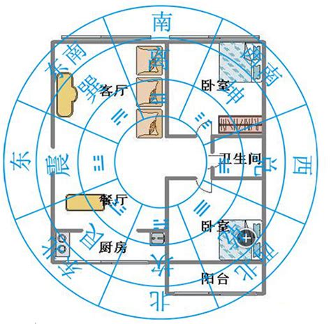 房屋坐東朝西|如何選擇房子方位？8大風水方位與12生肖的完美結合，改變你的。